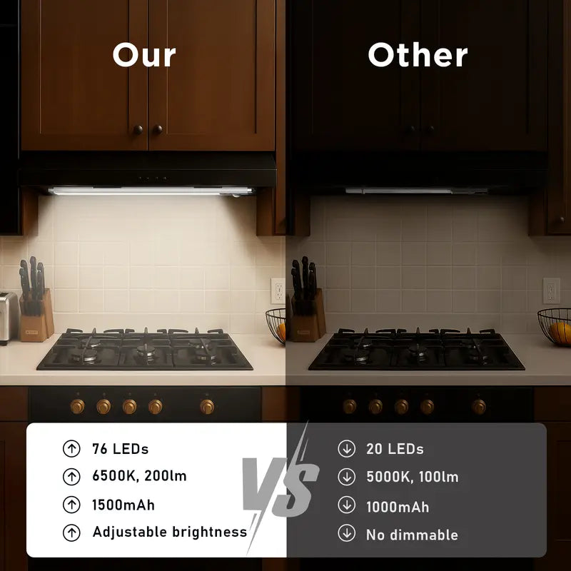 SHINE PAL Under Cabinet Lights,Motion Sensor Night Light Indoor