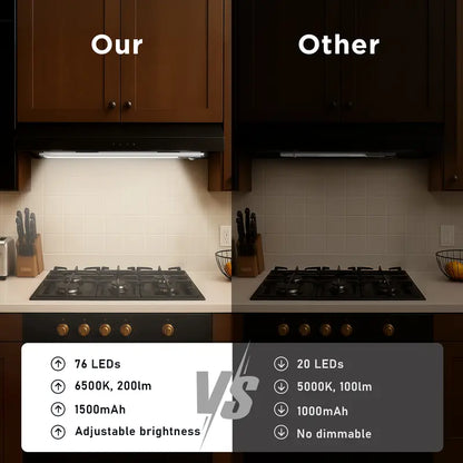 SHINE PAL Under Cabinet Lights,Motion Sensor Night Light Indoor