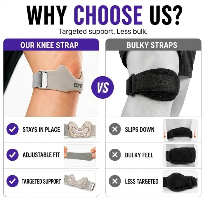 Patellar Strap – Cushion. Support. Move