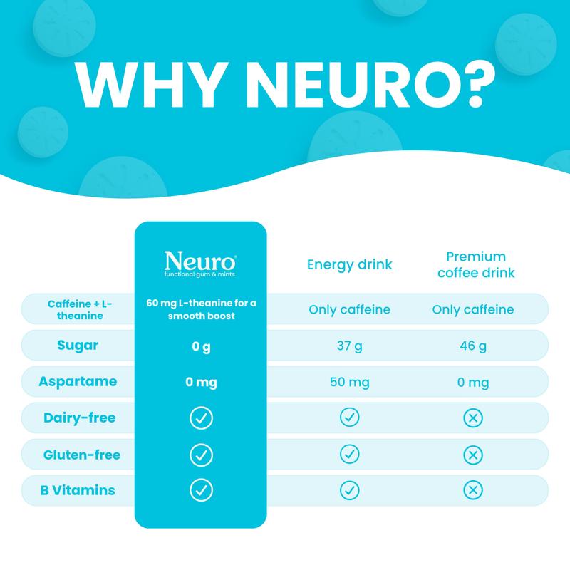 Neuro Energy Caffeine Nootropics for Energy & Focus - Sugar-Free with L-theanine, Caffeine,Vitamin B12 & Vitamin B6