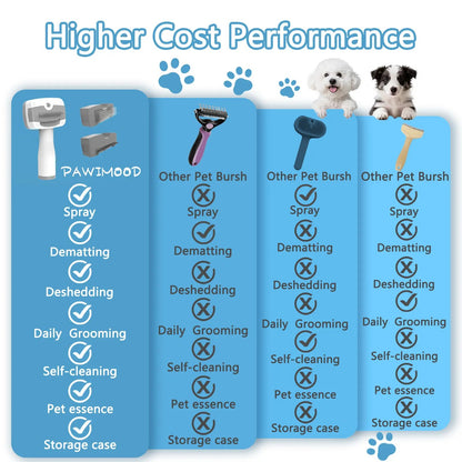 Pet Steam Brush for Dogs & Cats
