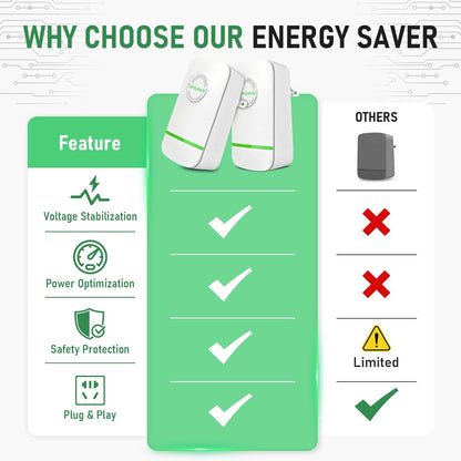 Electricity Saving Box – Plug In, Save Power