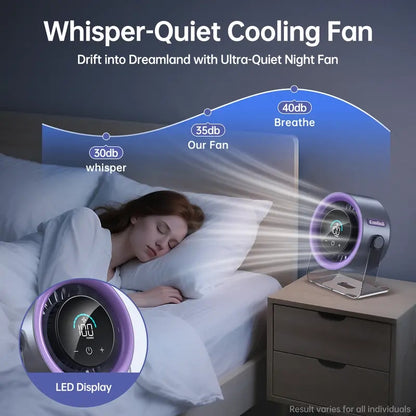 Coolhill Desktop Fan Turbo Table Fan Travel Vacation Essentials for Office 100-Speed