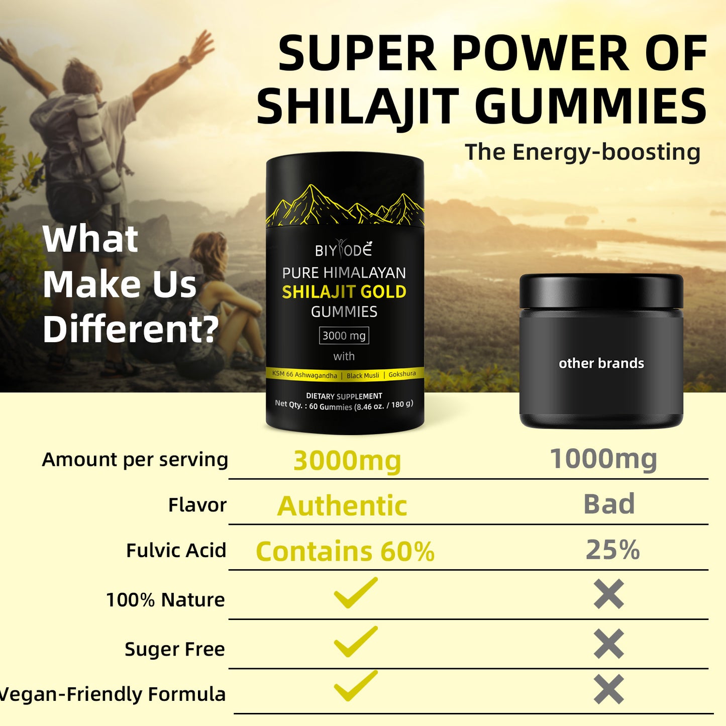100% Pure Himalayan Shilajit Gummies 60 Gummy