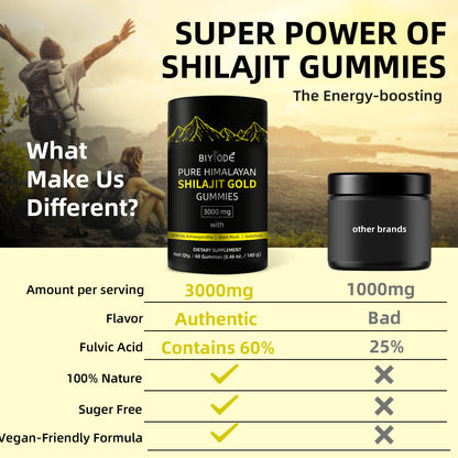 100% Pure Himalayan Shilajit Gummies 60 Gummy