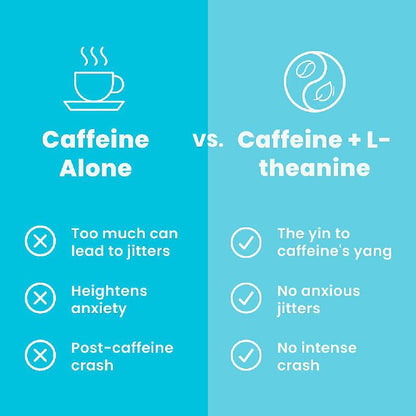 Neuro Energy Caffeine Nootropics for Energy & Focus - Sugar-Free with L-theanine, Caffeine,Vitamin B12 & Vitamin B6